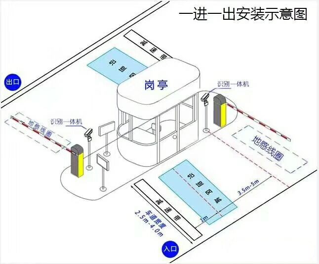 重庆大足区标准车牌识别系统安装图