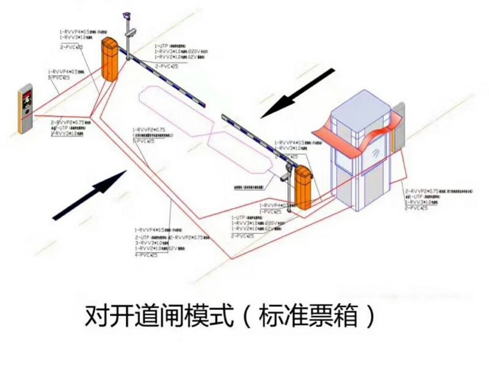 重庆大足区对开道闸单通道收费系统