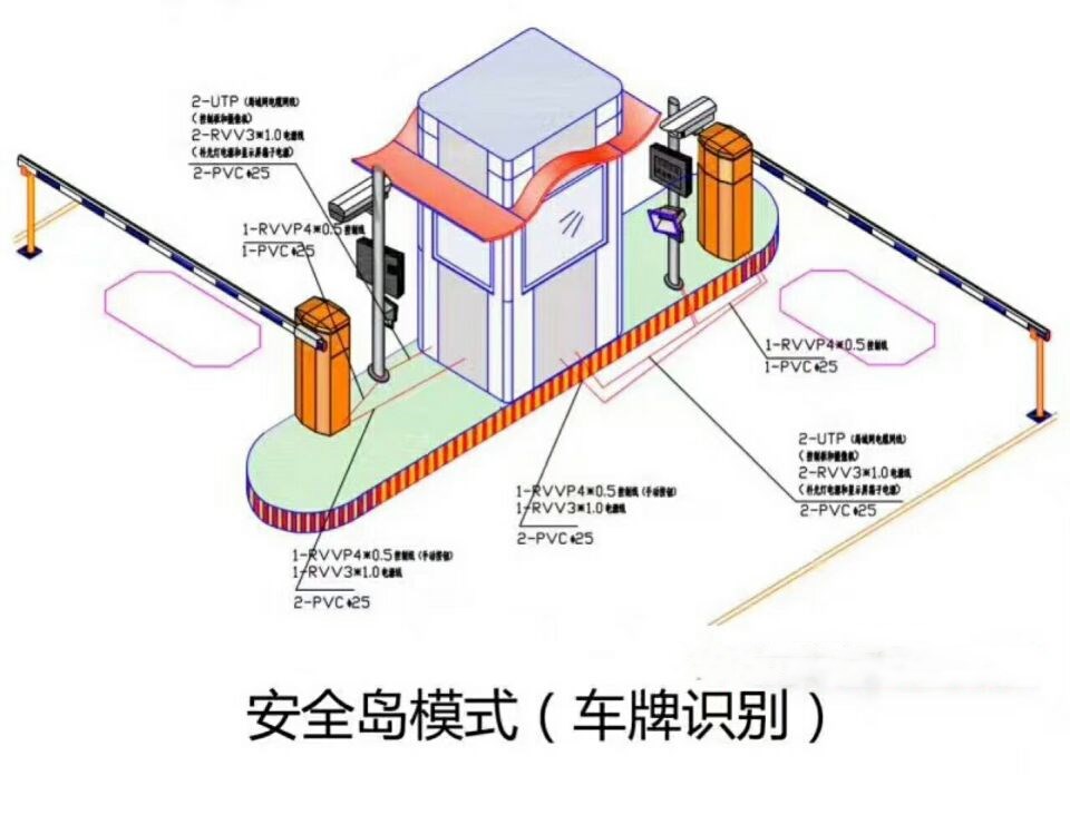 重庆大足区双通道带岗亭车牌识别