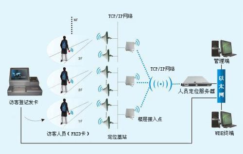 重庆大足区人员定位系统一号