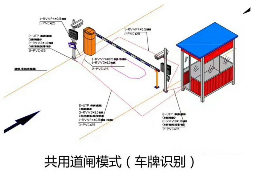 重庆大足区单通道车牌识别系统施工