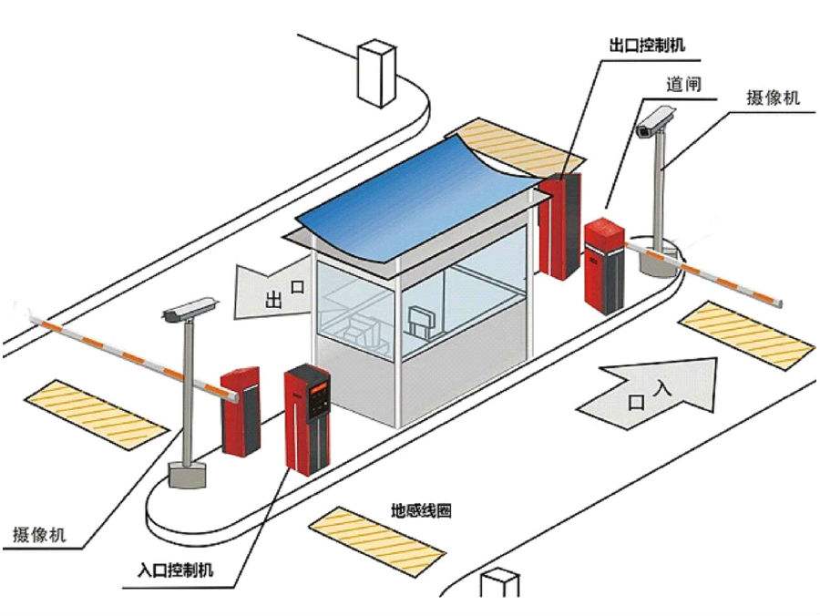 重庆大足区标准双通道刷卡停车系统安装示意